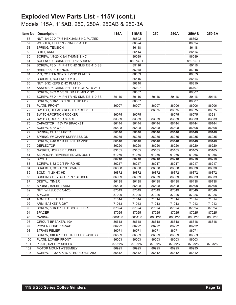 Exploded view parts list - 115v (cont.) | Grindmaster 250RH-3 User Manual | Page 13 / 24