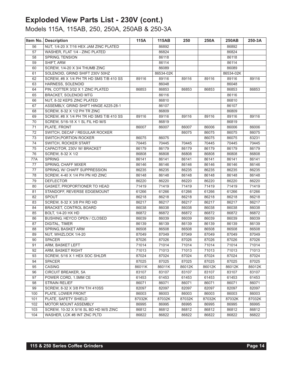 Exploded view parts list - 230v (cont.) | Grindmaster 250RH-3 User Manual | Page 15 / 24