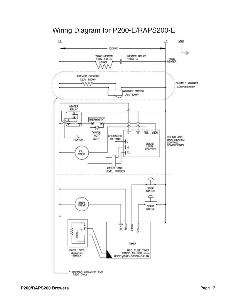 Grindmaster RAPS200E User Manual | Page 18 / 20