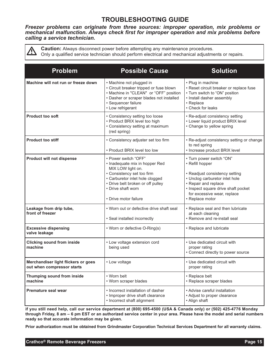 Troubleshooting guide, Problem possible cause solution | Grindmaster 3341A User Manual | Page 17 / 40