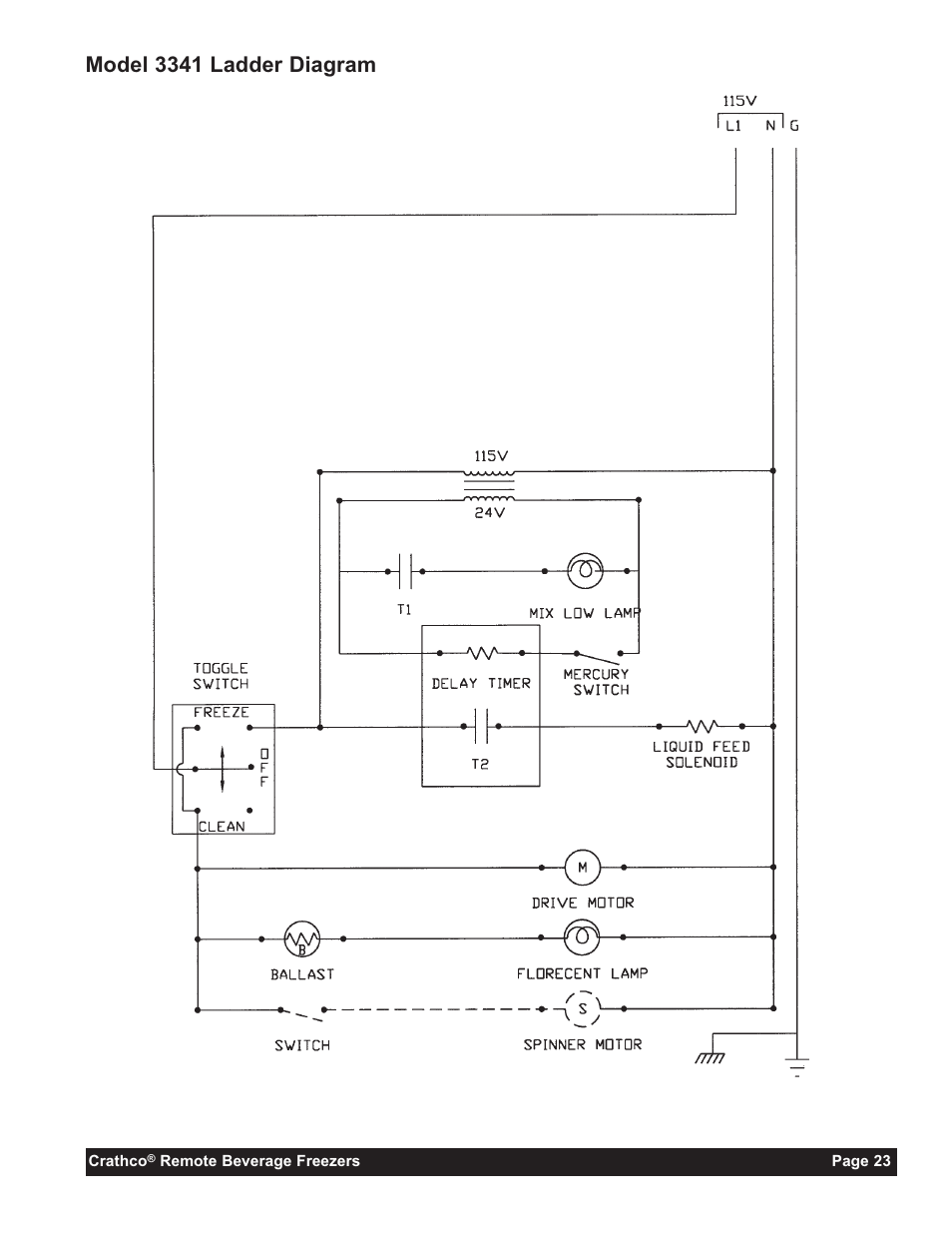 Model 3341 ladder diagram | Grindmaster 3341A User Manual | Page 25 / 40