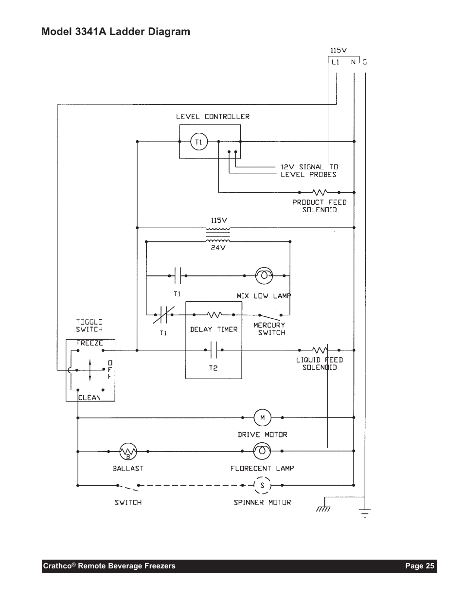 Model 3341a ladder diagram | Grindmaster 3341A User Manual | Page 27 / 40