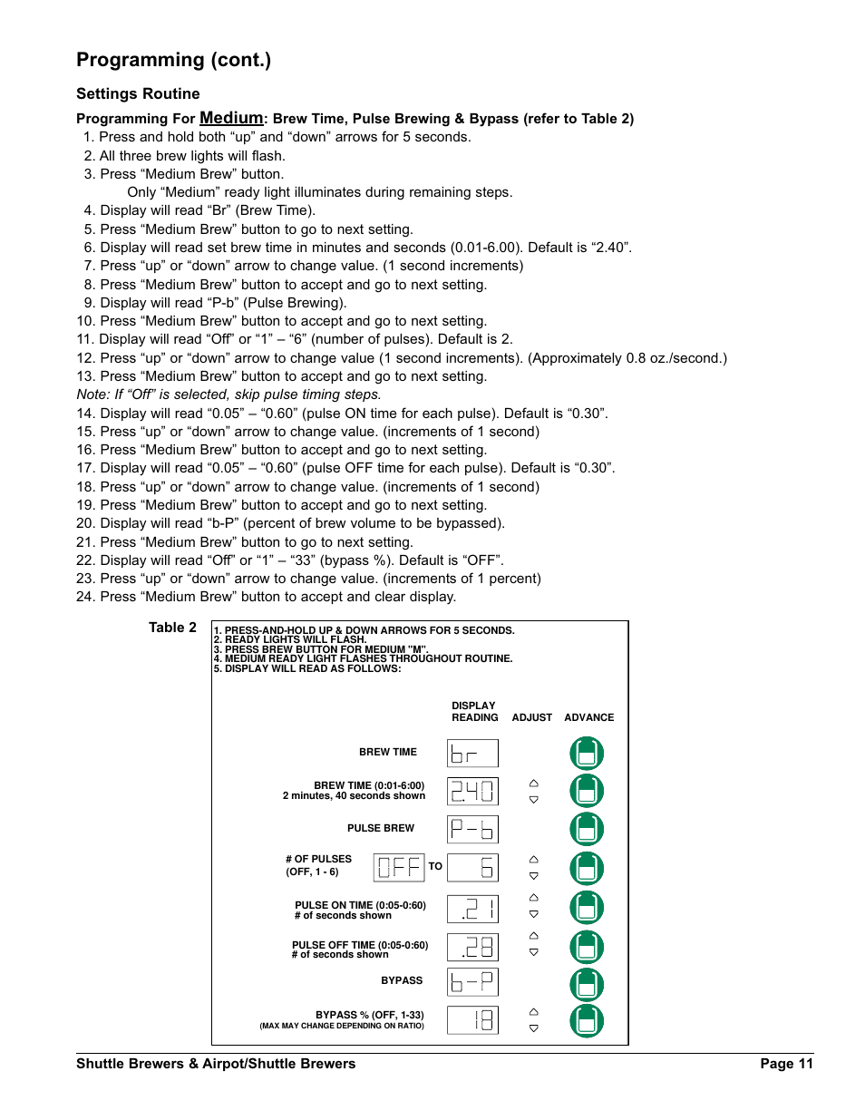 Programming (cont.), Medium | Grindmaster AM-344-04 User Manual | Page 11 / 40