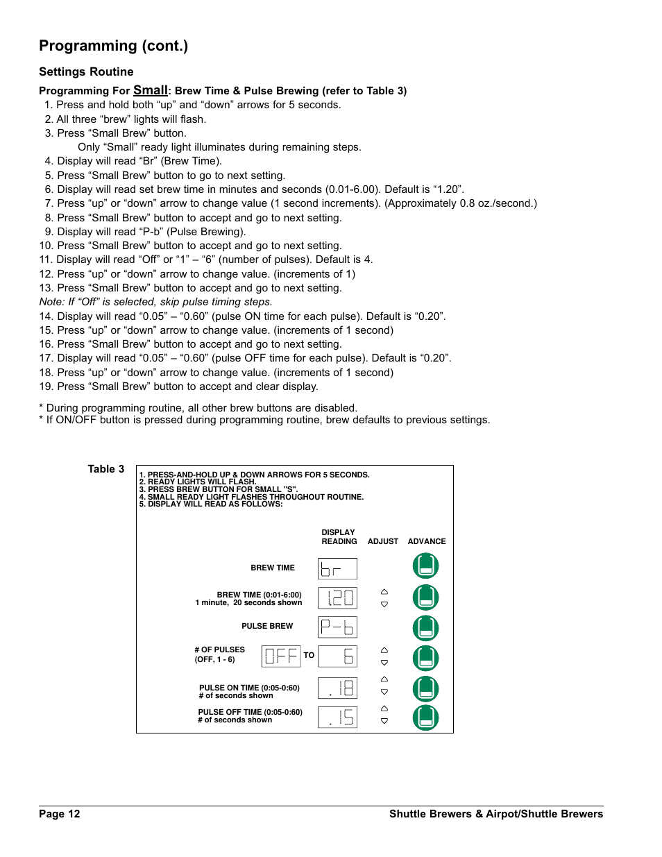 Programming (cont.), Small | Grindmaster AM-344-04 User Manual | Page 12 / 40