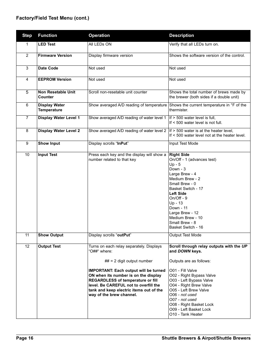 Grindmaster AM-344-04 User Manual | Page 16 / 40