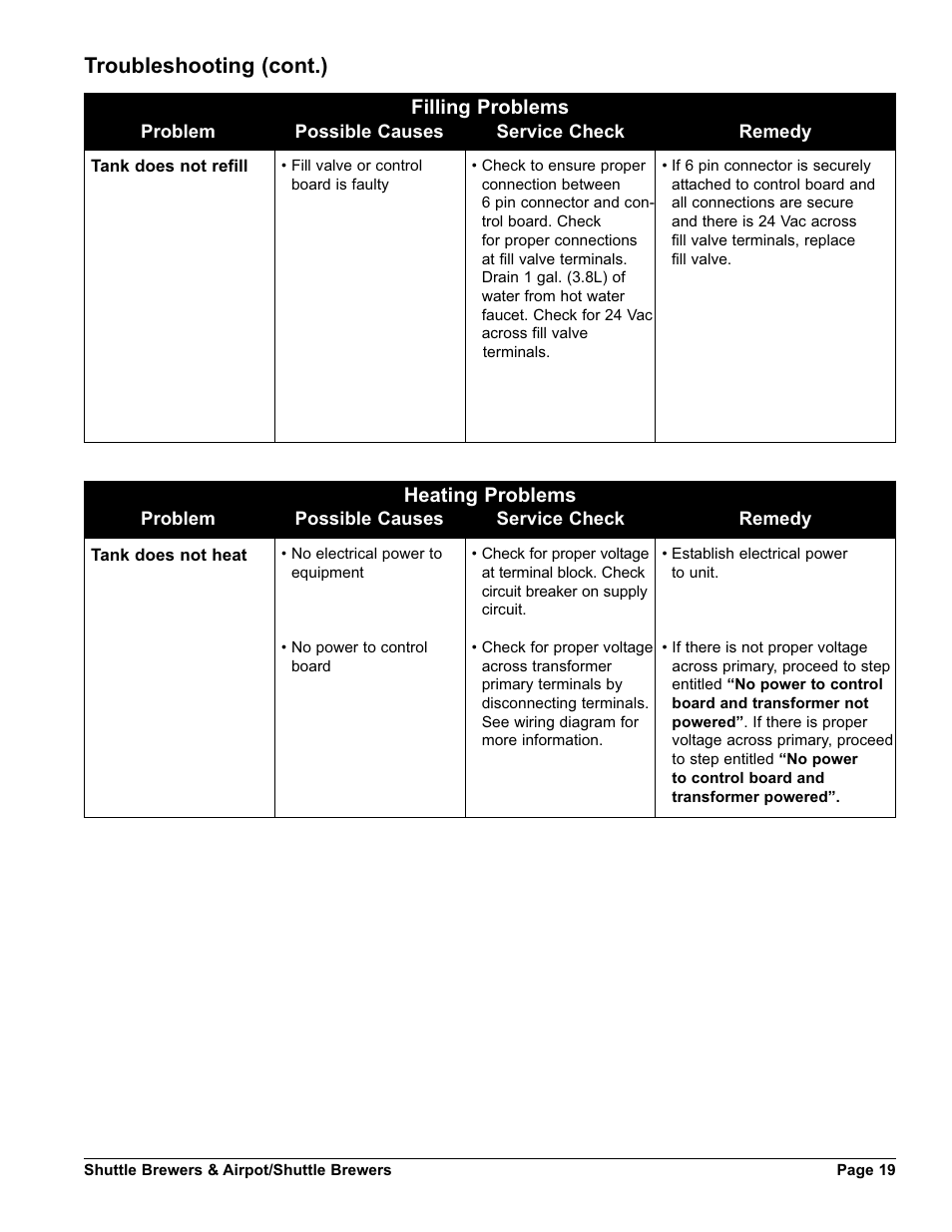Troubleshooting (cont.), Filling problems, Heating problems | Grindmaster AM-344-04 User Manual | Page 19 / 40