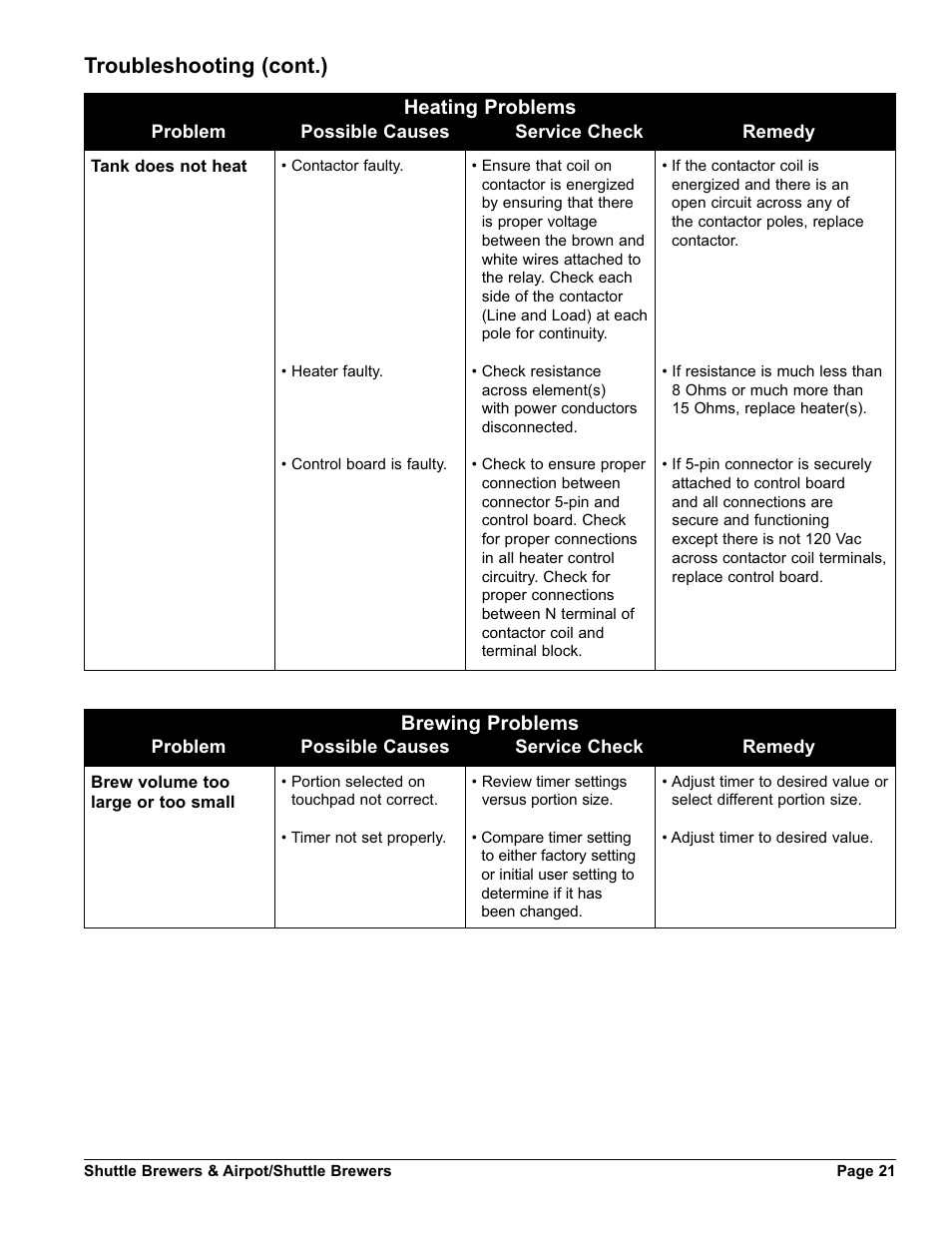 Troubleshooting (cont.), Heating problems, Brewing problems | Grindmaster AM-344-04 User Manual | Page 21 / 40