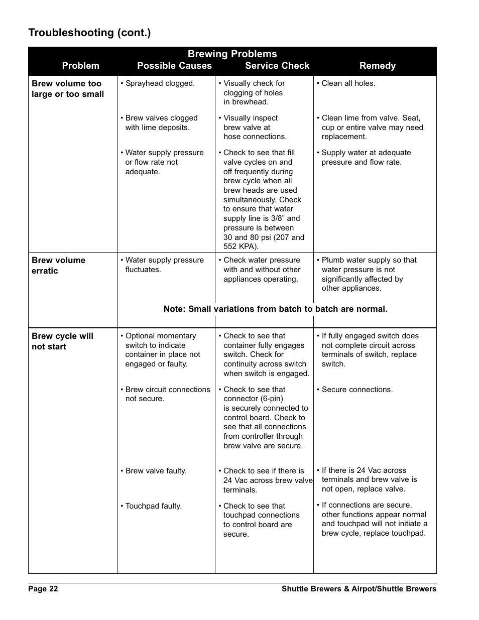 Troubleshooting (cont.), Brewing problems | Grindmaster AM-344-04 User Manual | Page 22 / 40
