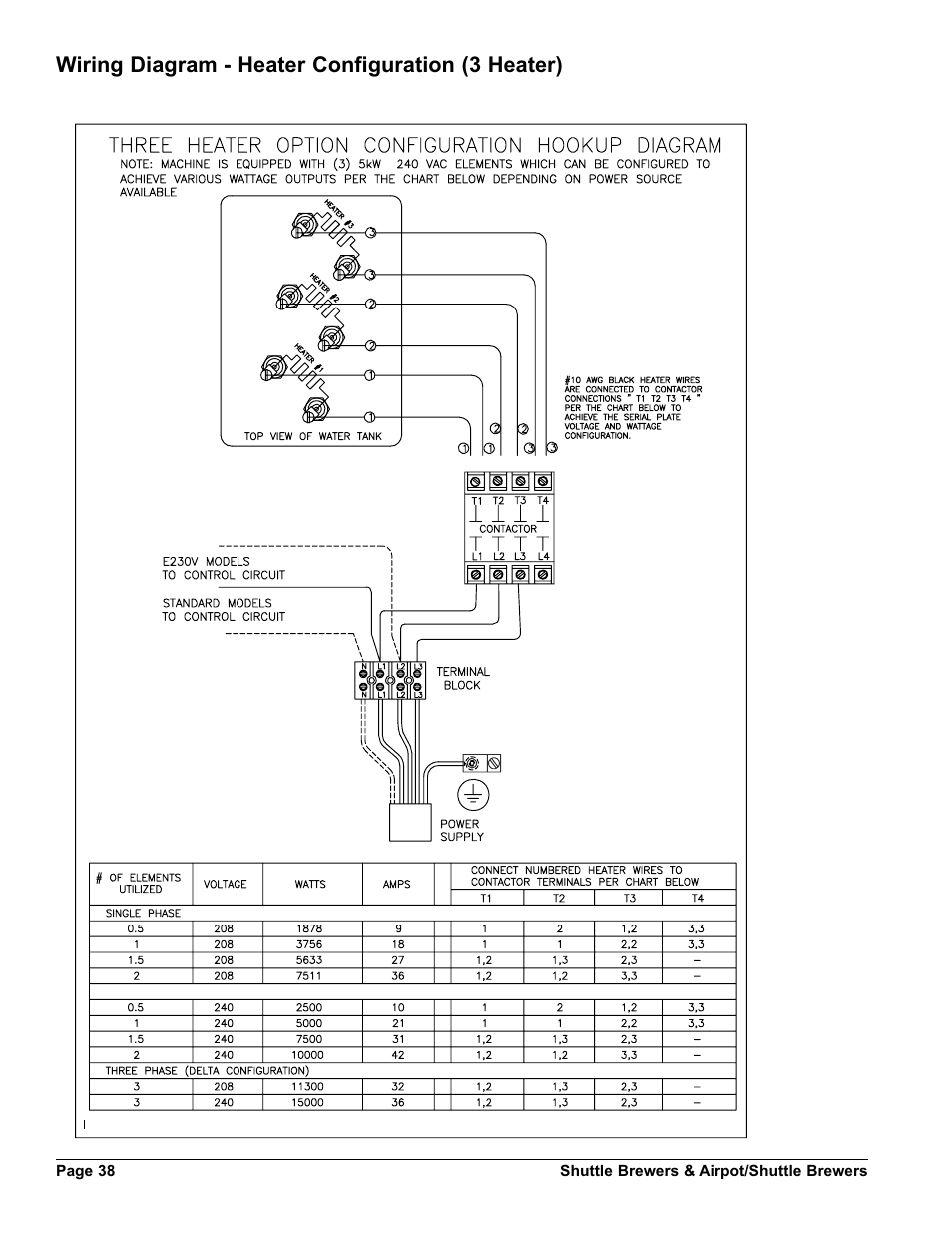 Wiring diagram - heater configuration (3 heater) | Grindmaster AM-344-04 User Manual | Page 38 / 40