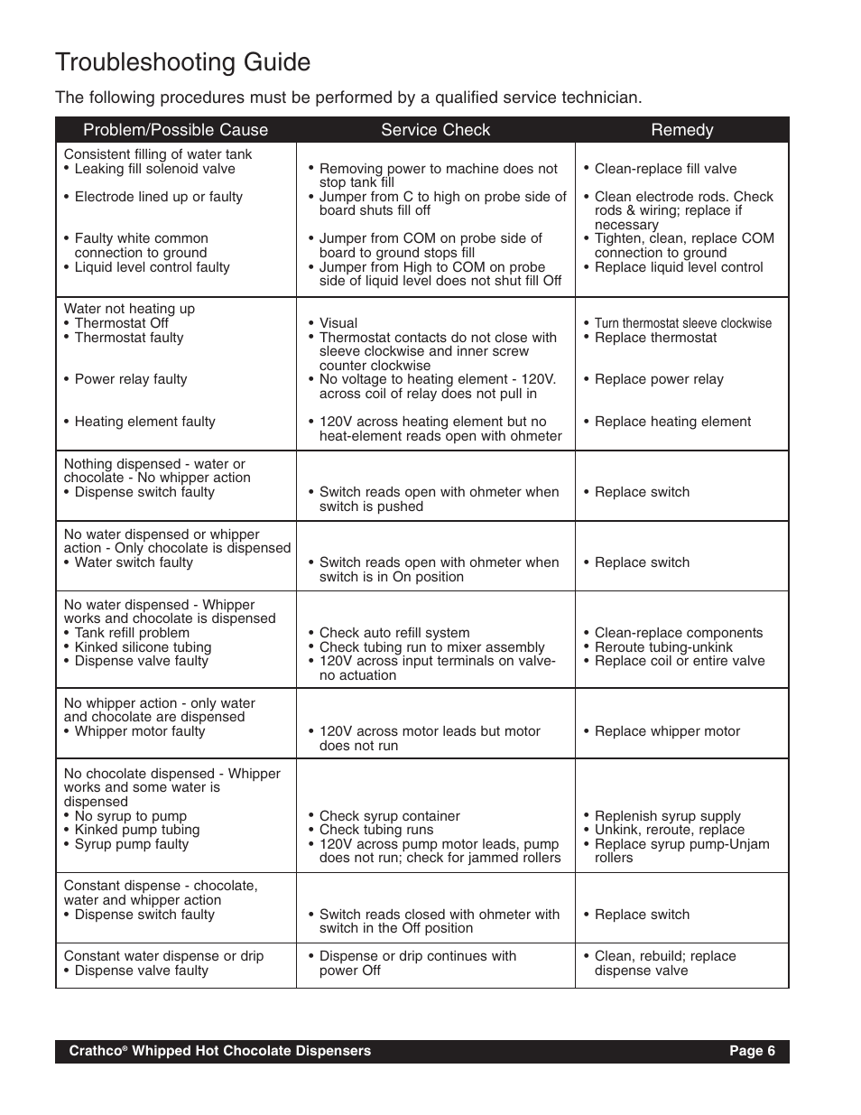 Troubleshooting guide | Grindmaster CRATHCO HC-2 User Manual | Page 9 / 16