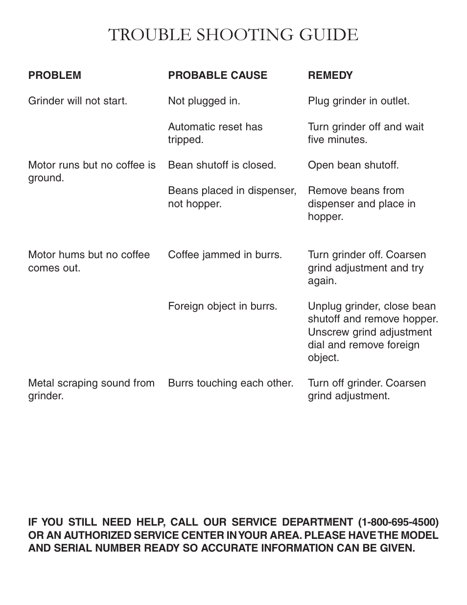 Trouble shooting guide | Grindmaster 650 User Manual | Page 4 / 4