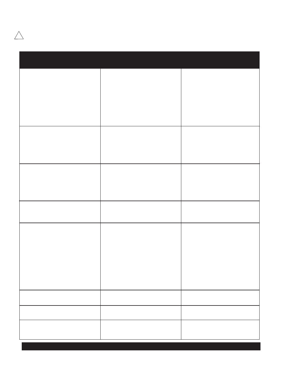 Troubleshooting, Problem possible cause solution | Grindmaster 5511 User Manual | Page 22 / 44