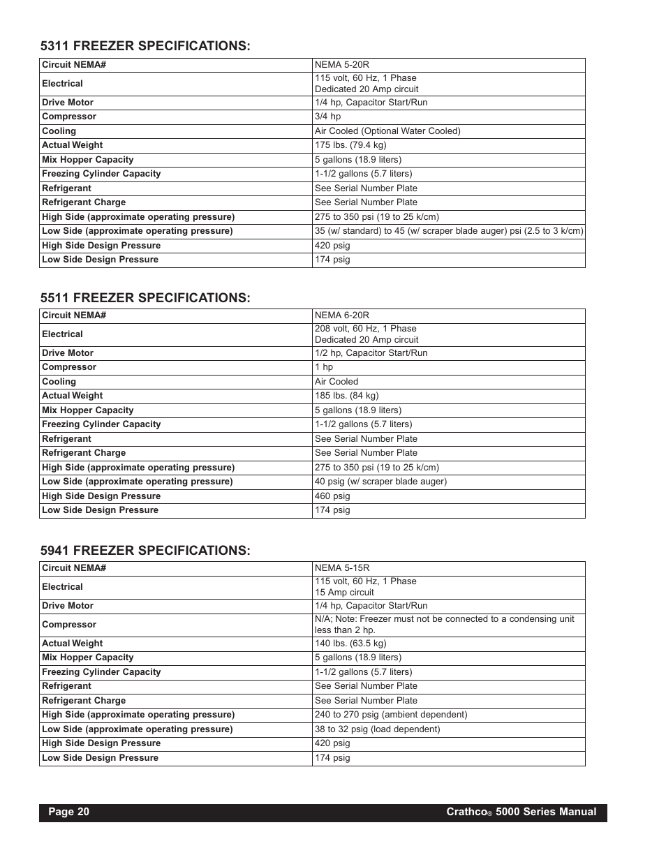 5941 freezer specifications | Grindmaster 5311 User Manual | Page 20 / 52