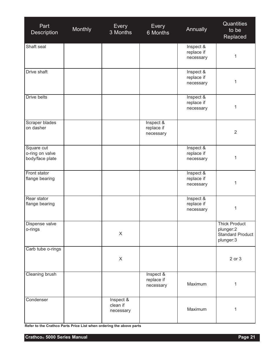 Grindmaster 5311 User Manual | Page 21 / 52