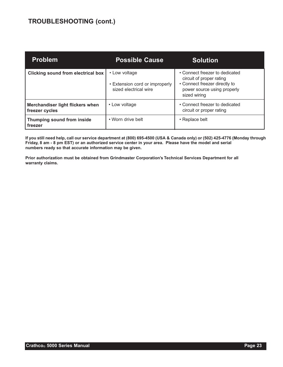 Grindmaster 5311 User Manual | Page 23 / 52