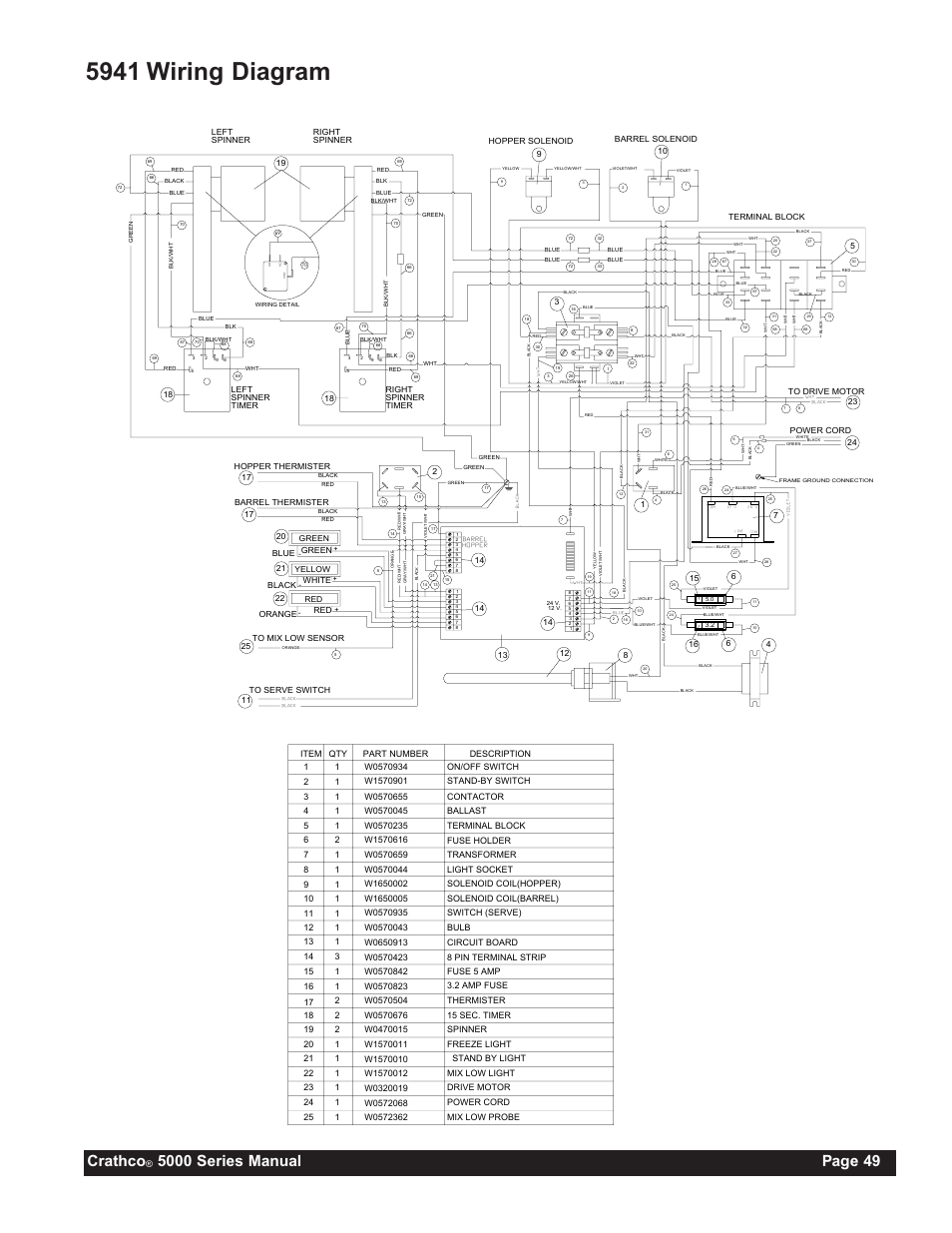 5941 wiring diagram, Crathco, Yellow | Grindmaster 5311 User Manual | Page 49 / 52