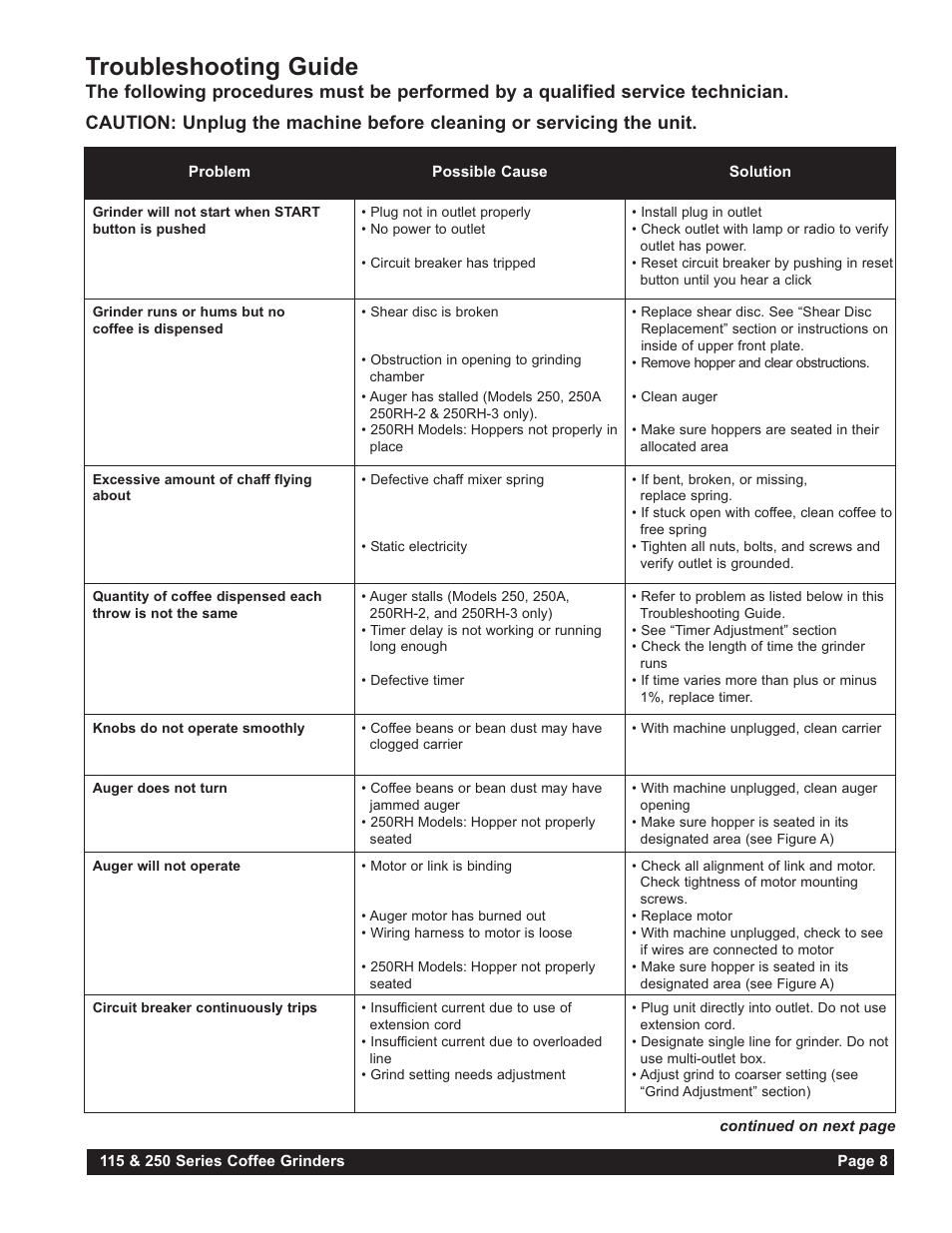 Troubleshooting guide | Grindmaster 250AB User Manual | Page 9 / 24