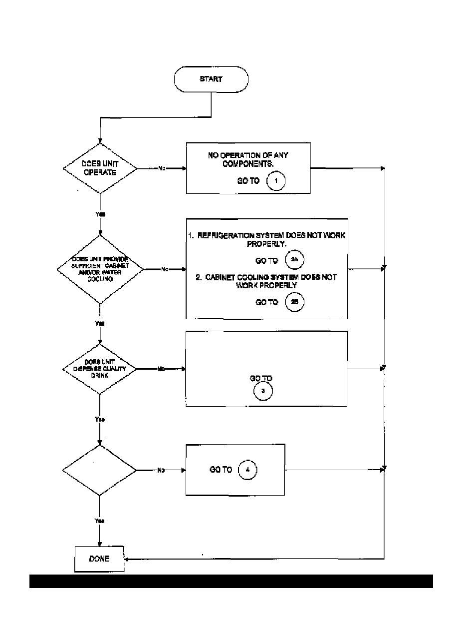 Troubleshooting | Grindmaster PM45-B User Manual | Page 11 / 26