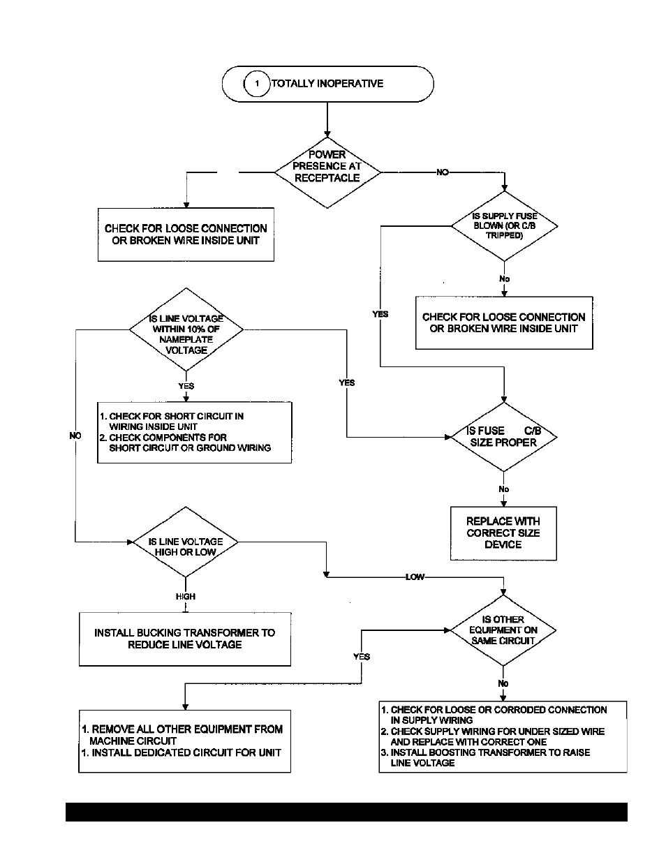 Troubleshooting (con’t.) | Grindmaster PM45-B User Manual | Page 12 / 26