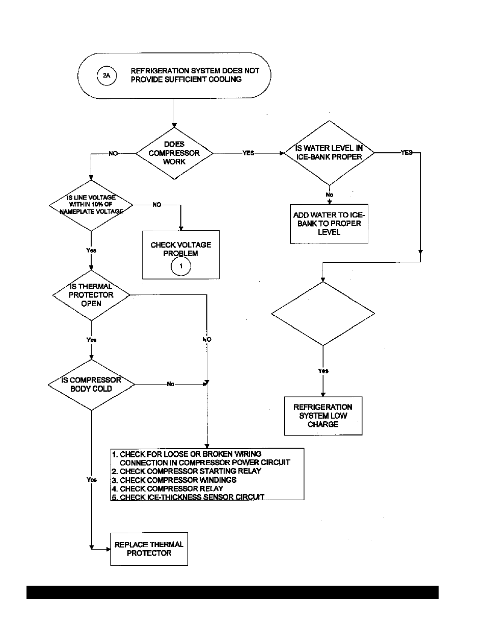Troubleshooting (con’t.) | Grindmaster PM45-B User Manual | Page 13 / 26