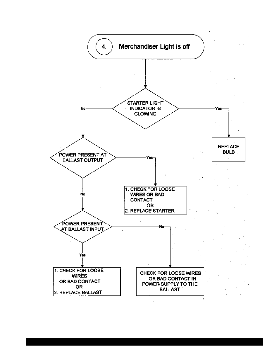 Troubleshooting (con’t.) | Grindmaster PM45-B User Manual | Page 16 / 26