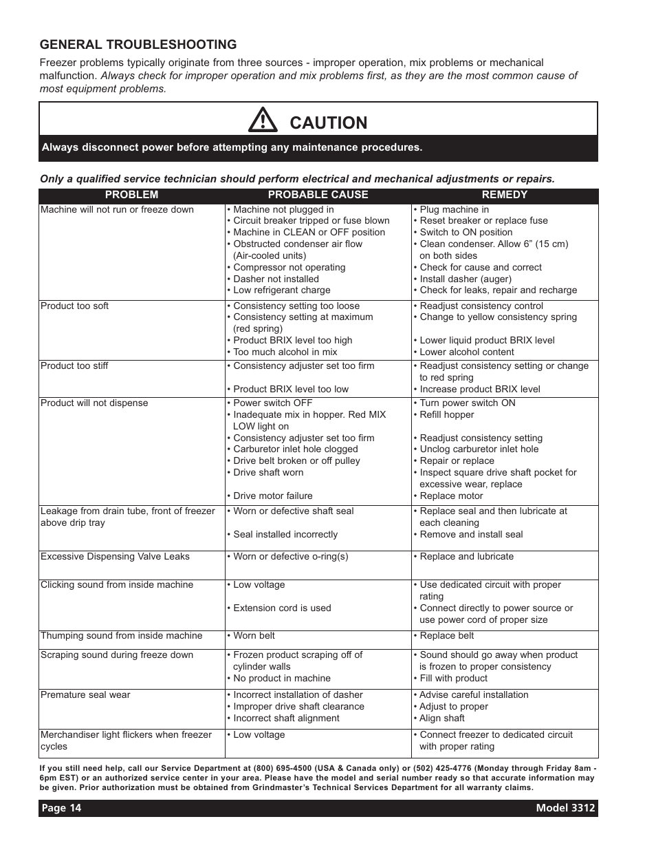 Caution | Grindmaster 3312 User Manual | Page 16 / 36