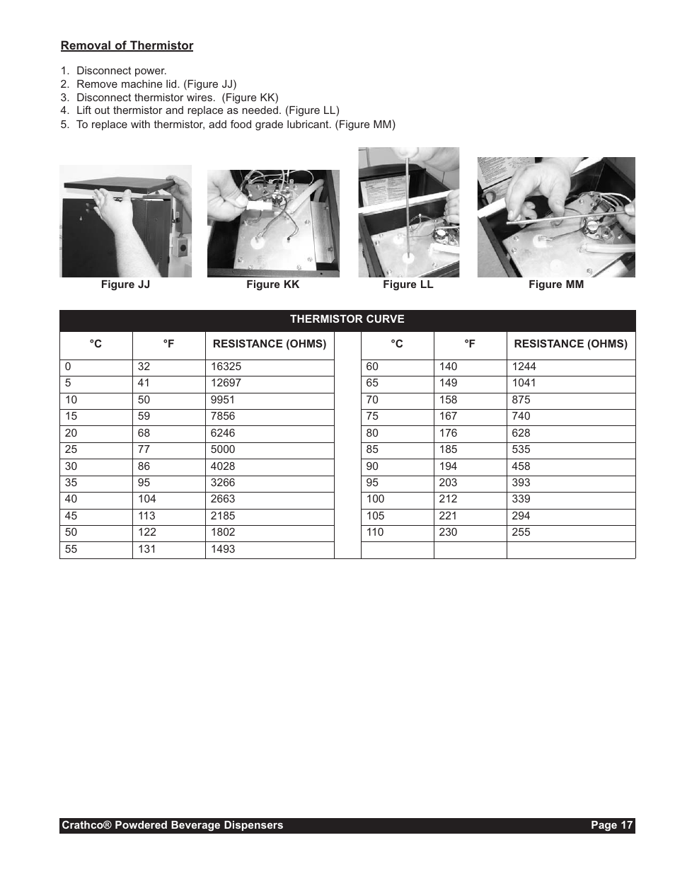 Grindmaster CC-302-20 User Manual | Page 17 / 68