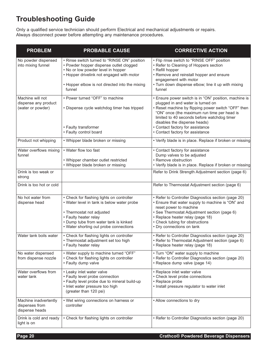 Troubleshooting guide | Grindmaster CC-302-20 User Manual | Page 20 / 68