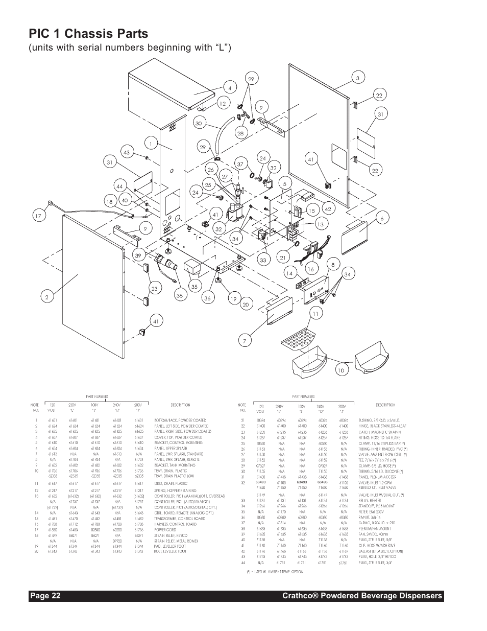 Pic 1 chassis parts, Units with serial numbers beginning with “l”) | Grindmaster CC-302-20 User Manual | Page 22 / 68