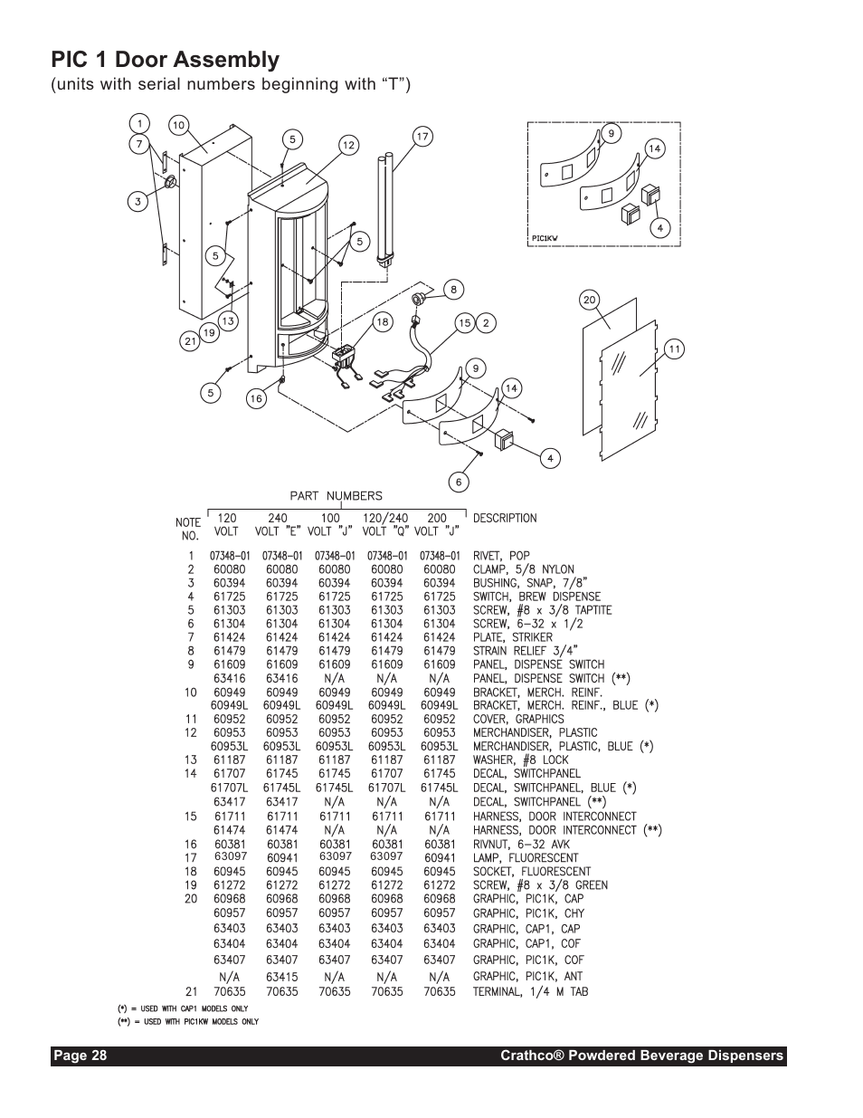 Pic 1 door assembly | Grindmaster CC-302-20 User Manual | Page 28 / 68