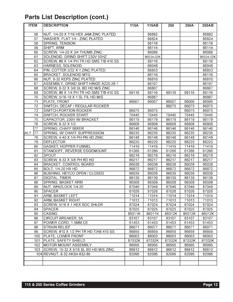 Parts list description (cont.) | Grindmaster 115 User Manual | Page 13 / 16