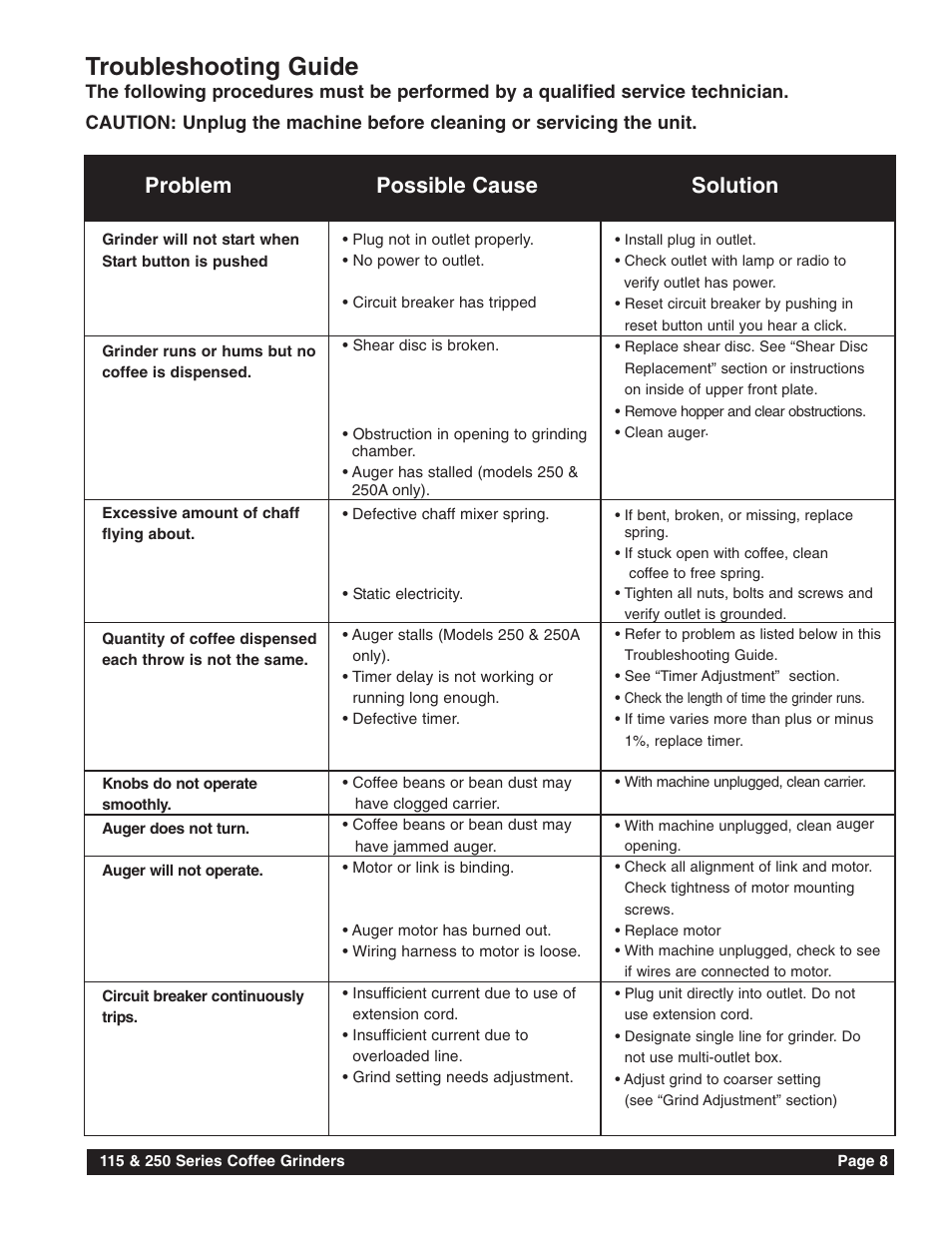 Troubleshooting guide, Problem possible cause solution | Grindmaster 115 User Manual | Page 9 / 16