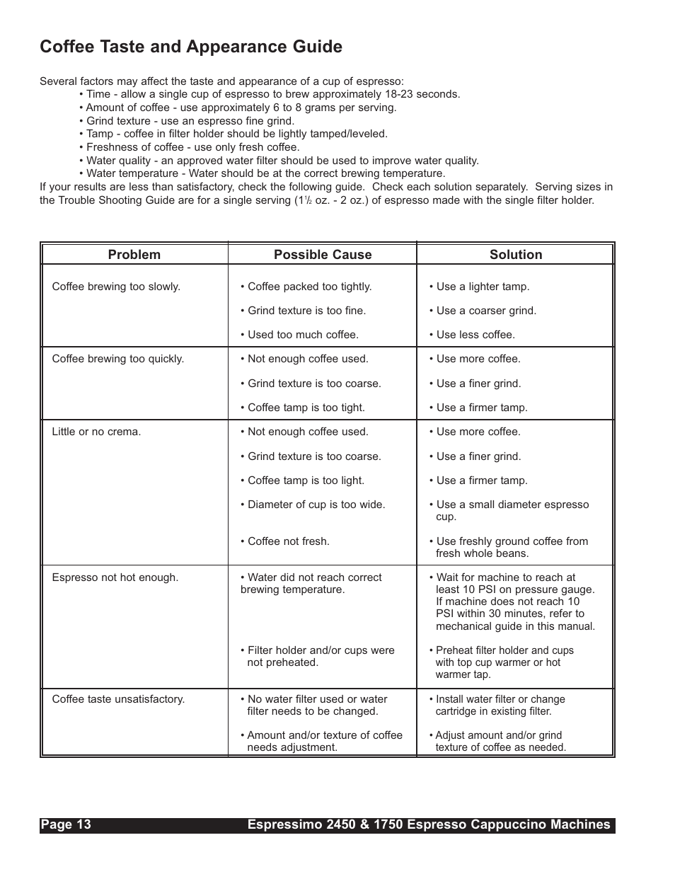 Coffee taste and appearance guide | Grindmaster Espressimo 2450 User Manual | Page 14 / 28