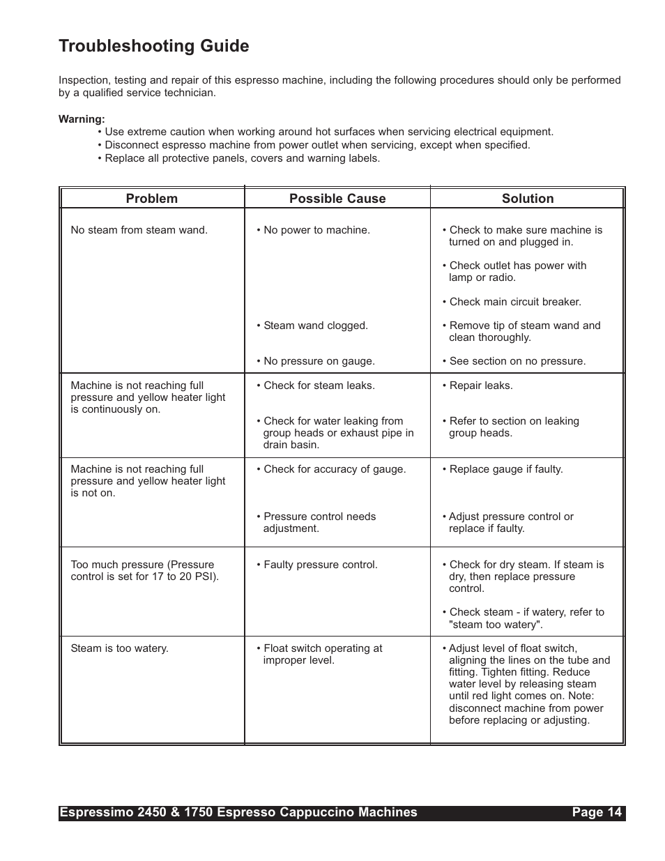 Troubleshooting guide | Grindmaster Espressimo 2450 User Manual | Page 15 / 28