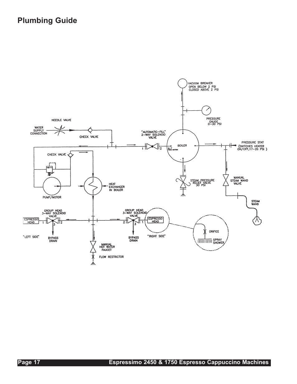 Plumbing guide | Grindmaster Espressimo 2450 User Manual | Page 18 / 28