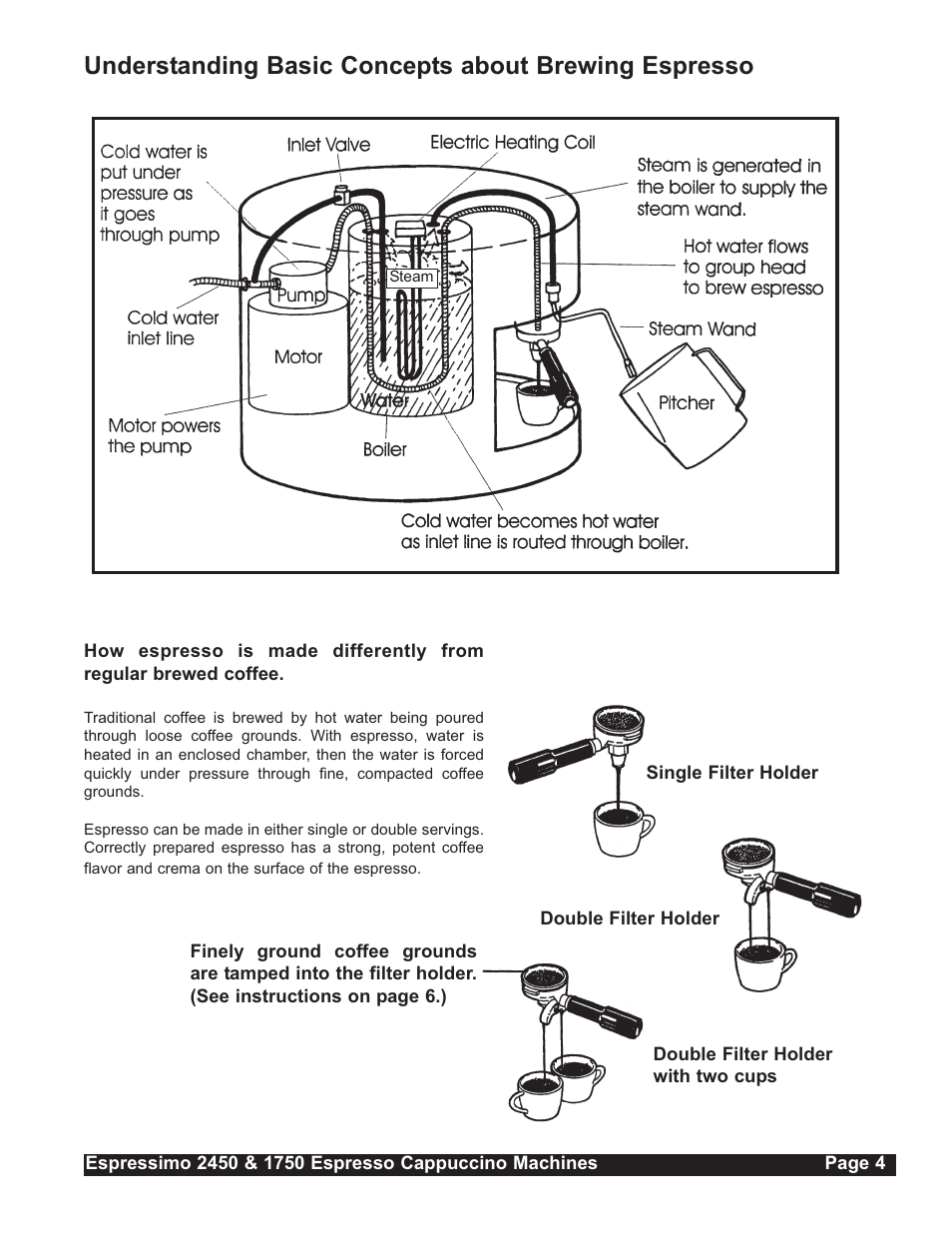 Grindmaster Espressimo 2450 User Manual | Page 5 / 28