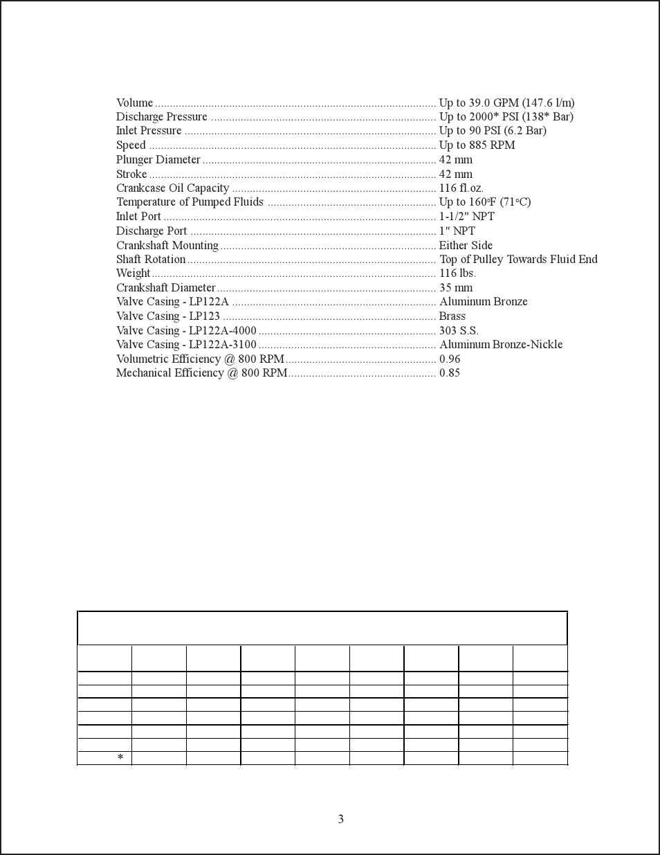 Giant LP123 Series User Manual | Page 3 / 12