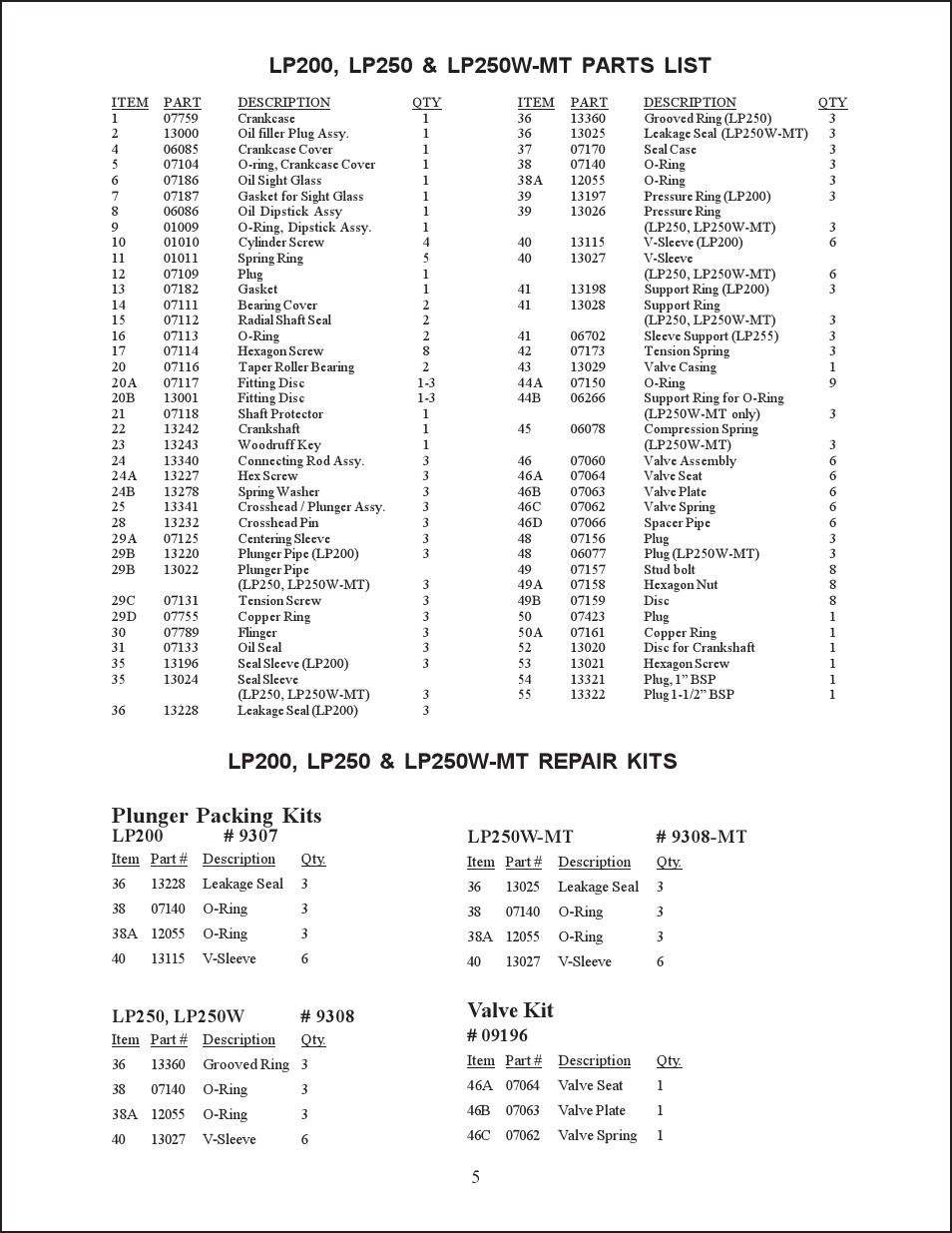 Plunger packing kits, Valve kit | Giant LP250W-MT User Manual | Page 5 / 12