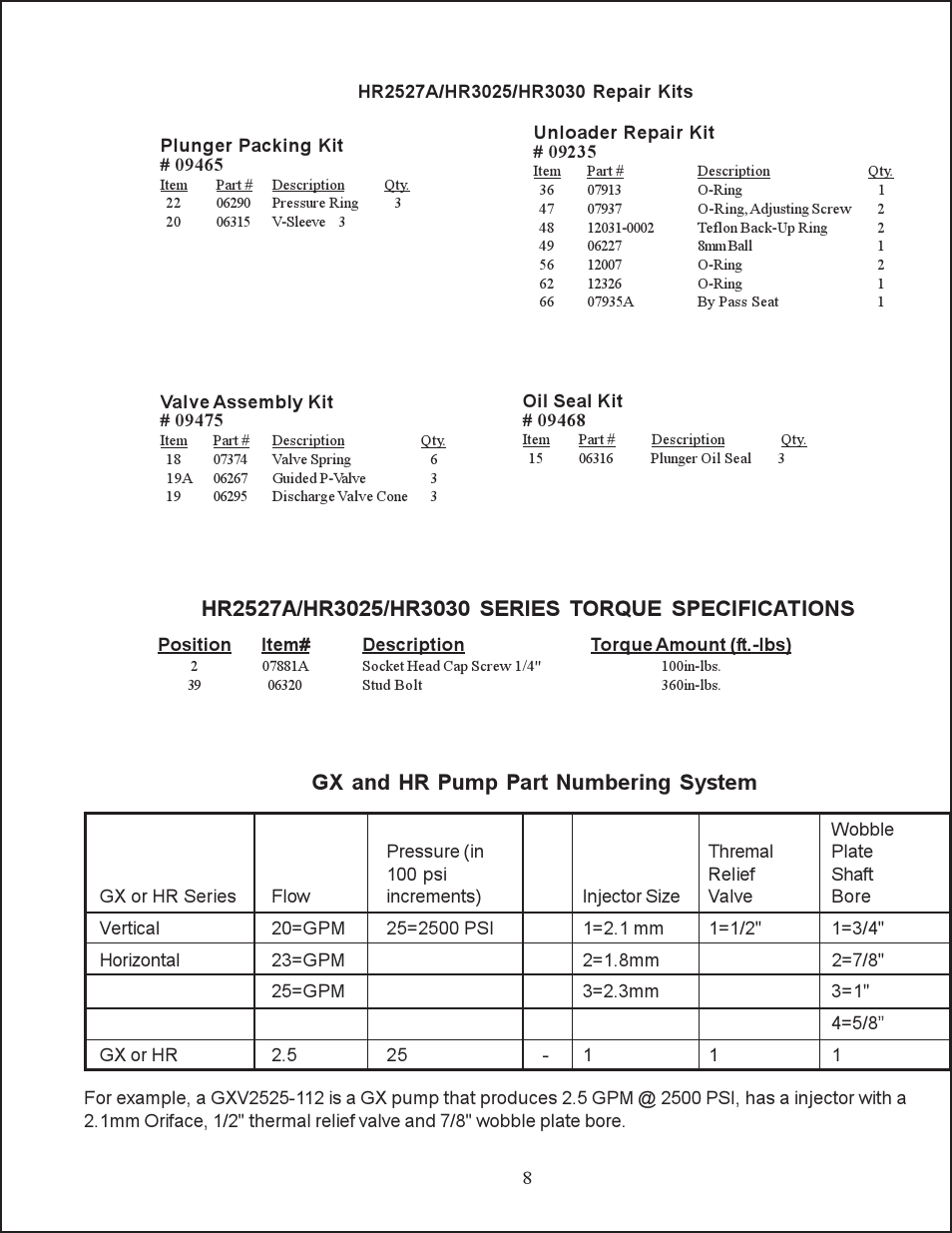 Gx and hr pump part numbering system | Giant HR2527A User Manual | Page 8 / 12