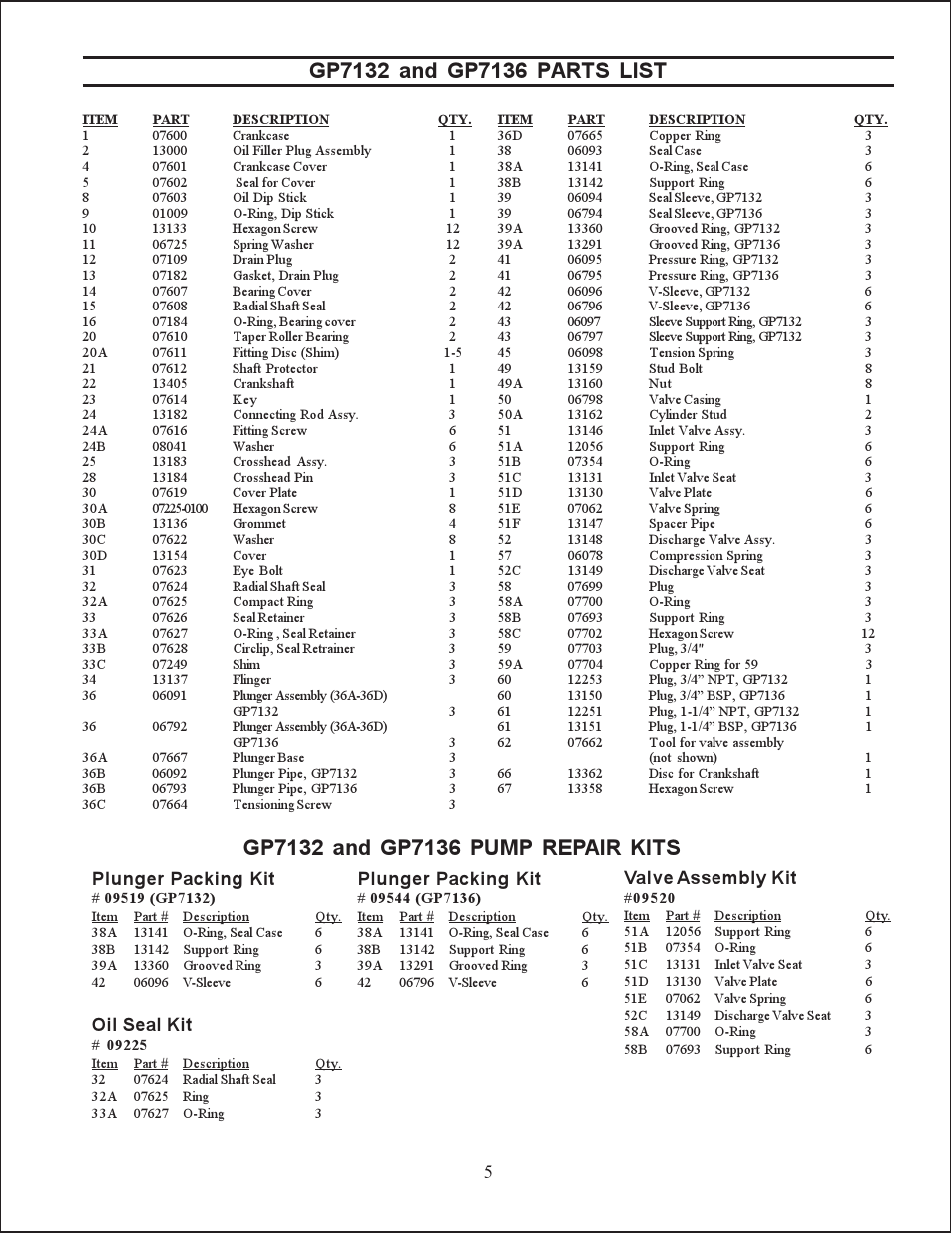 Plunger packing kit, Valve assembly kit, Oil seal kit | Giant GP7136 User Manual | Page 5 / 12