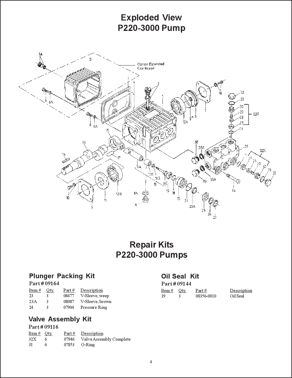 Plunger packing kit, Oil seal kit, Valve assembly kit | Giant TRIPLEX CERAMIC PLUNGER P220-3000 User Manual | Page 4 / 8