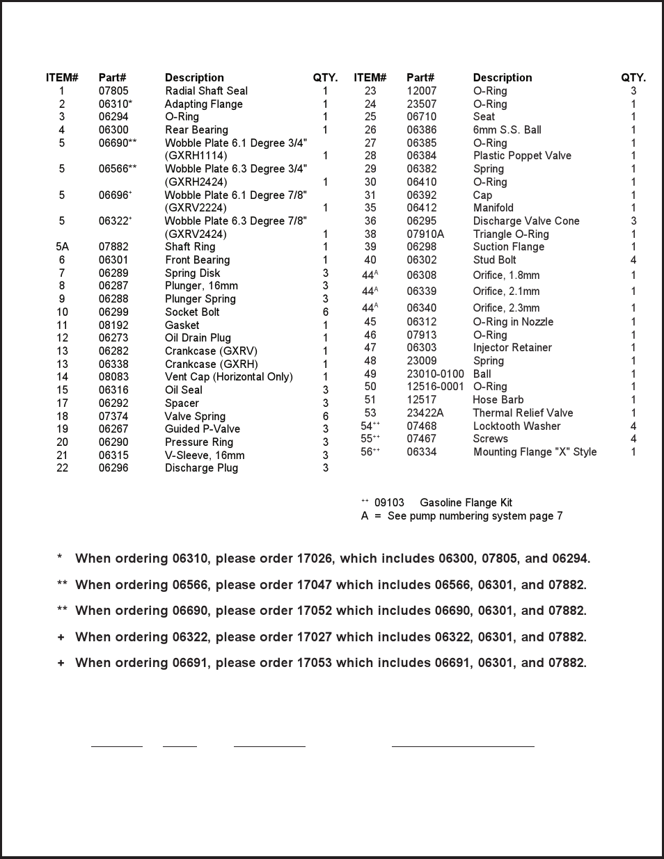 Gxr series parts list, Gxr series torque specifications | Giant GXR User Manual | Page 5 / 8
