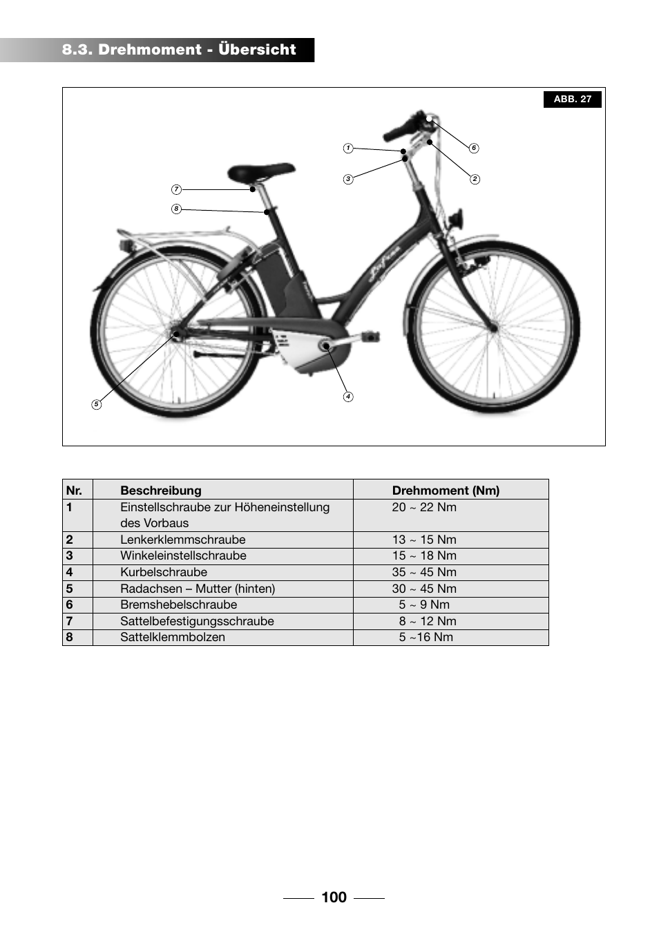 Drehmoment - übersicht 100 | Giant TwisT 2002 Motorized Bicycle User Manual | Page 102 / 148