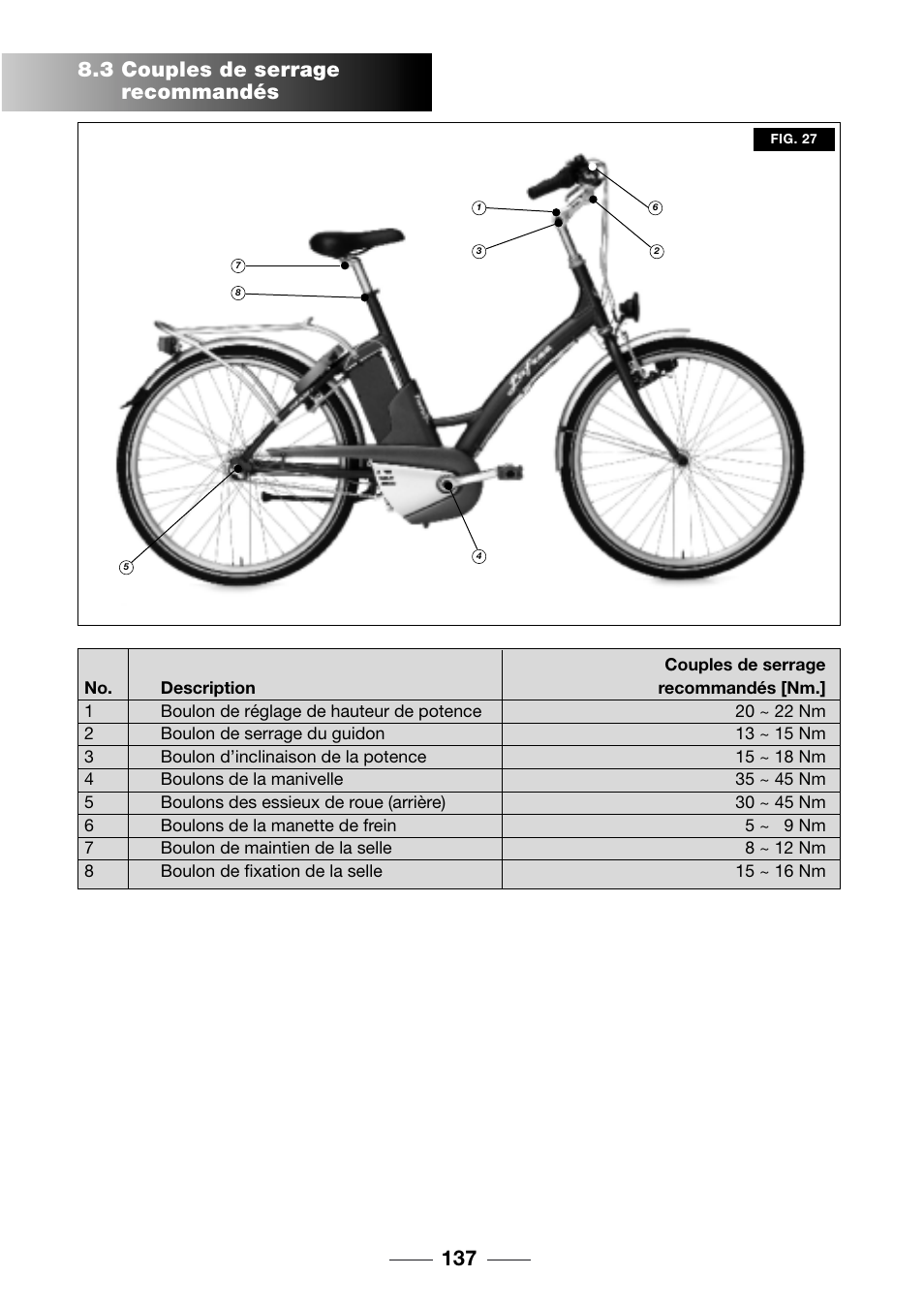 3 couples de serrage recommandés 137 | Giant TwisT 2002 Motorized Bicycle User Manual | Page 139 / 148
