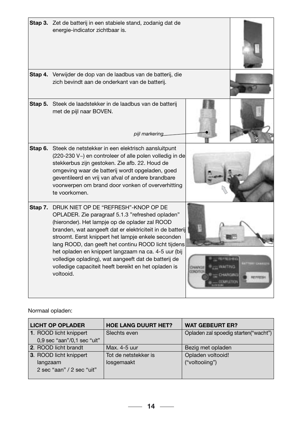 Giant TwisT 2002 Motorized Bicycle User Manual | Page 16 / 148