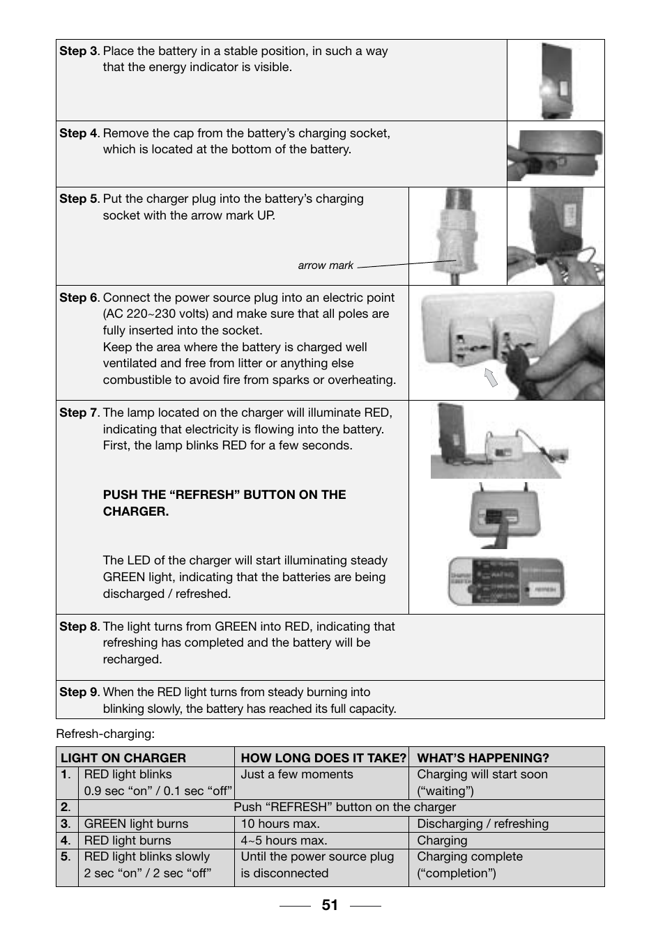 Giant TwisT 2002 Motorized Bicycle User Manual | Page 53 / 148
