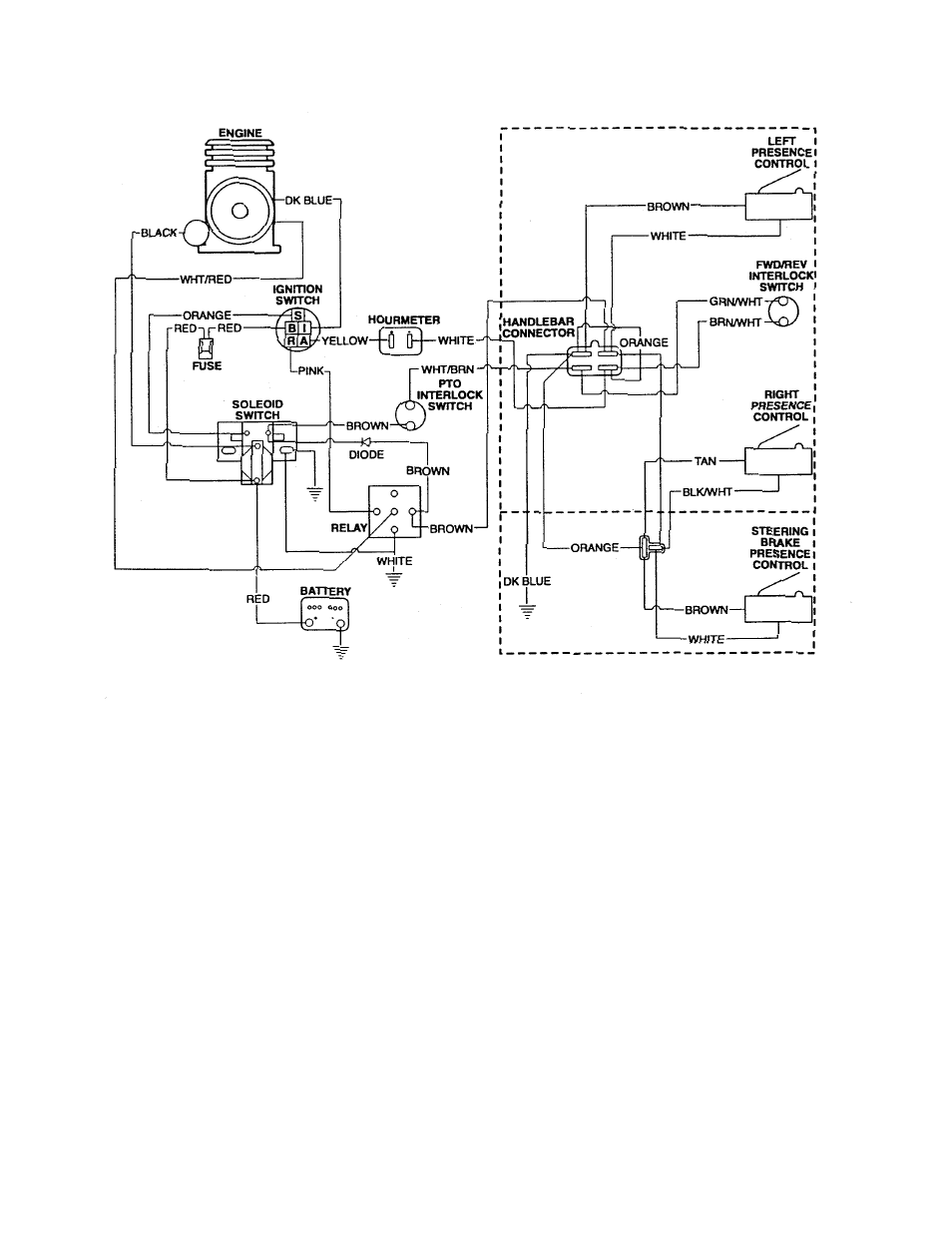 Gravely 985103 User Manual | Page 41 / 44