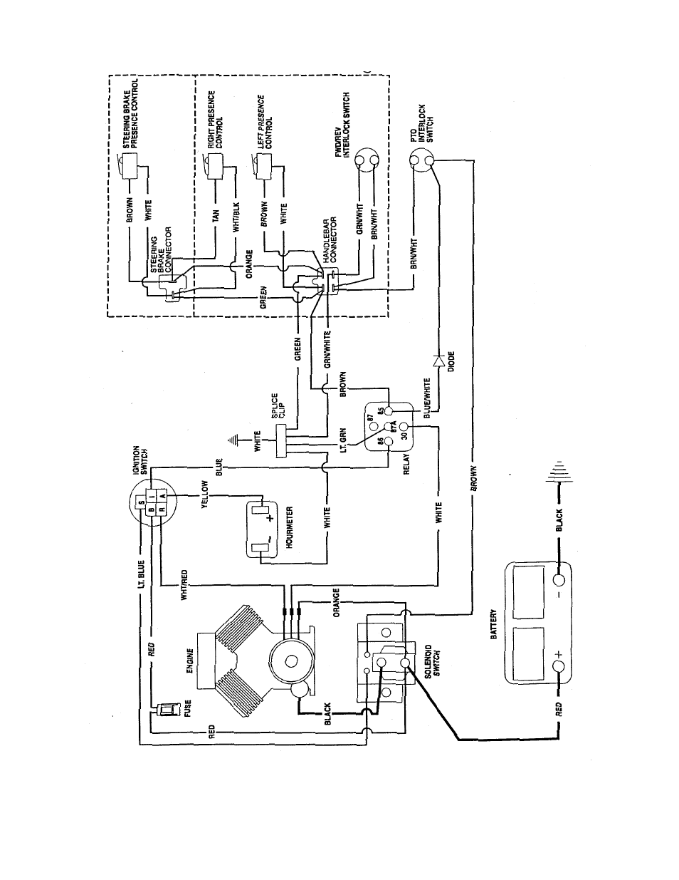 Gravely 985103 User Manual | Page 42 / 44