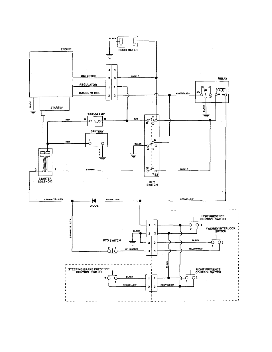 Gravely 985103 User Manual | Page 43 / 44