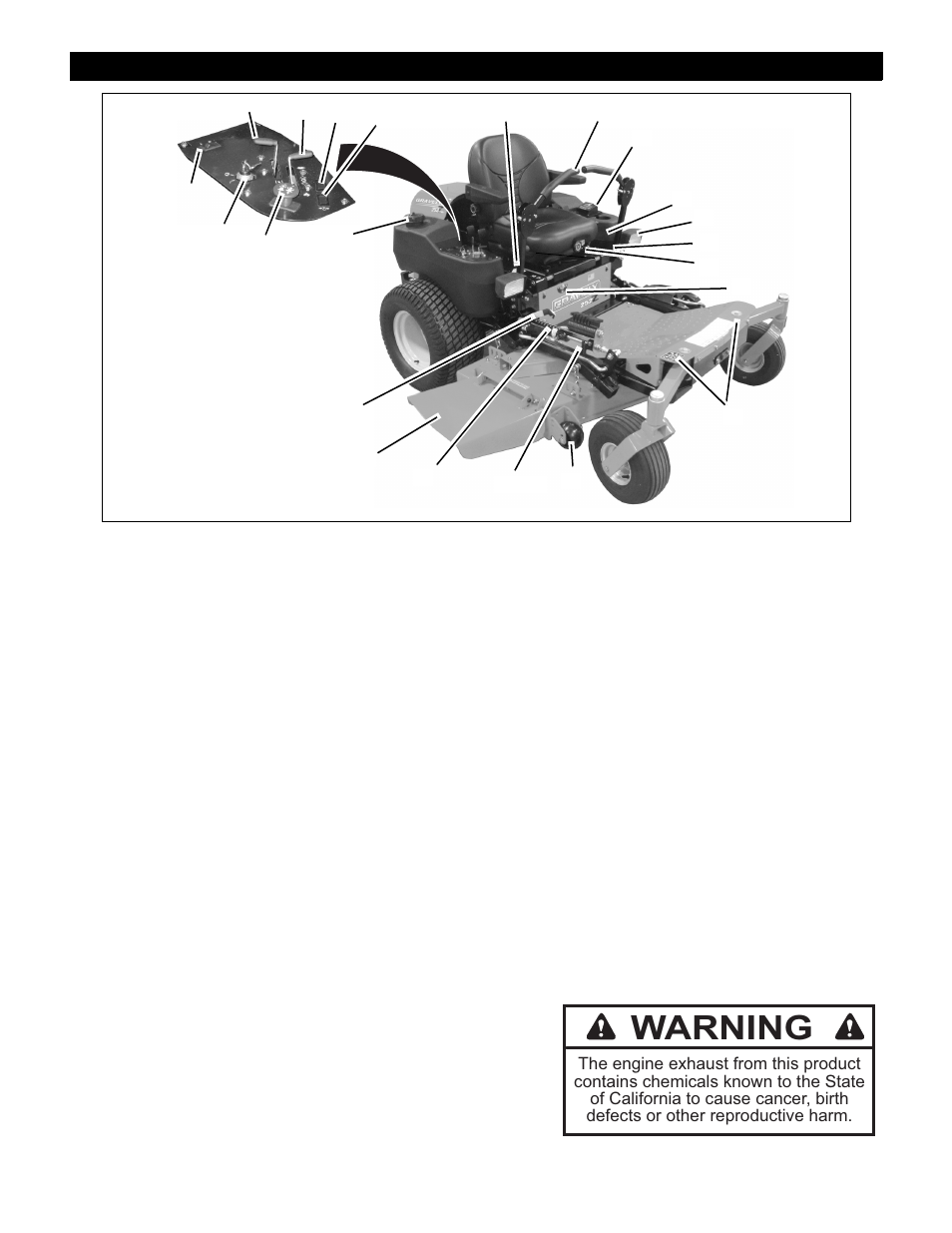 Controls and features, Warning | Gravely Promaster 992066 User Manual | Page 2 / 29